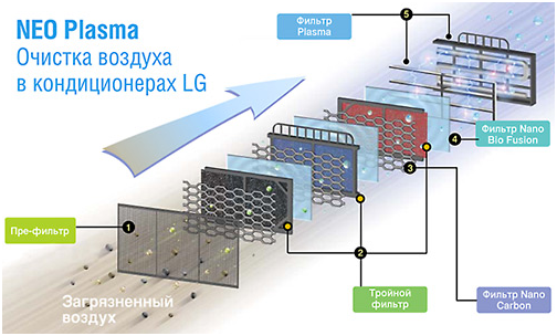 Кондиционер LG A-09 LH1 (картина)